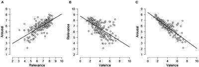 The French Affective Images of Climate Change (FAICC): A Dataset With Relevance and Affective Ratings